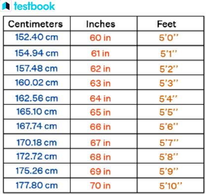 171cm to ft|171 cm in feet